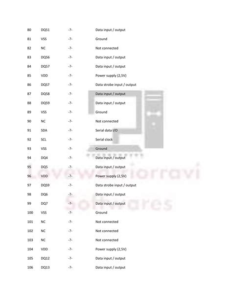 ddr ram pinout|DDR SDRAM DIMM (184 pin, Unbuffered) pinout signals.